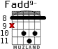 Fadd9- for guitar - option 4