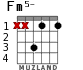 Fm5- for guitar - option 2