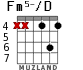 Fm5-/D for guitar - option 3