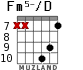 Fm5-/D for guitar - option 4