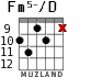 Fm5-/D for guitar - option 6