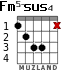 Fm5-sus4 for guitar - option 3