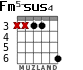 Fm5-sus4 for guitar - option 4