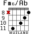 Fm6/Ab for guitar - option 5