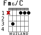 Fm6/C for guitar
