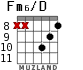 Fm6/D for guitar - option 4