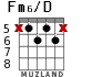 Fm6/D for guitar - option 5