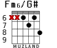 Fm6/G# for guitar - option 4