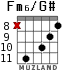 Fm6/G# for guitar - option 5