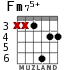 Fm75+ for guitar - option 4