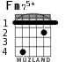 Fm75+ for guitar - option 1