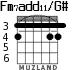 Fm7add11/G# for guitar - option 2