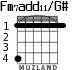 Fm7add11/G# for guitar - option 1