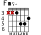 Fm7+ for guitar - option 3