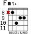 Fm7+ for guitar - option 6