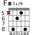 Fm7+/9 for guitar - option 2