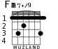 Fm7+/9 for guitar - option 1