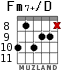 Fm7+/D for guitar - option 2