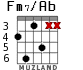 Fm7/Ab for guitar - option 4