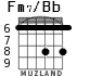 Fm7/Bb for guitar - option 2