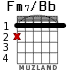 Fm7/Bb for guitar - option 1