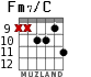 Fm7/C for guitar - option 7