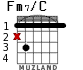 Fm7/C for guitar