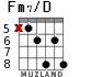 Fm7/D for guitar