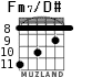 Fm7/D# for guitar - option 3