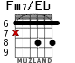 Fm7/Eb for guitar