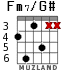 Fm7/G# for guitar - option 4