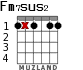 Fm7sus2 for guitar