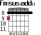 Fm7sus2add11 for guitar - option 2