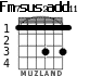 Fm7sus2add11 for guitar