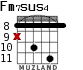 Fm7sus4 for guitar - option 5