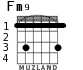 Fm9 for guitar