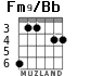 Fm9/Bb for guitar - option 2