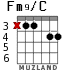 Fm9/C for guitar