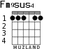 Fm9sus4 for guitar - option 3