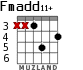 Fmadd11+ for guitar - option 3