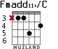 Fmadd11+/C for guitar - option 2