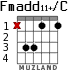 Fmadd11+/C for guitar - option 1