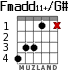 Fmadd11+/G# for guitar - option 2