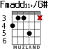 Fmadd11+/G# for guitar - option 3