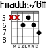 Fmadd11+/G# for guitar - option 4