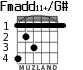 Fmadd11+/G# for guitar - option 1