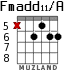 Fmadd11/A for guitar - option 3