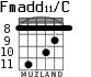 Fmadd11/C for guitar - option 3