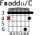 Fmadd11/C for guitar