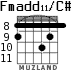 Fmadd11/C# for guitar - option 2